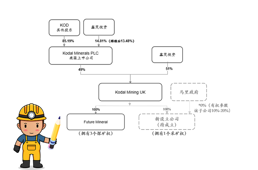 蓝鲸体育（中国）获马里Bougouni锂矿控股权 加速推进新能源一体化产业链