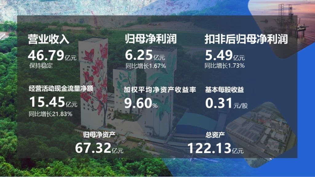 2023年净利润6.25亿元 拟派发现金红利2亿元1.jpg